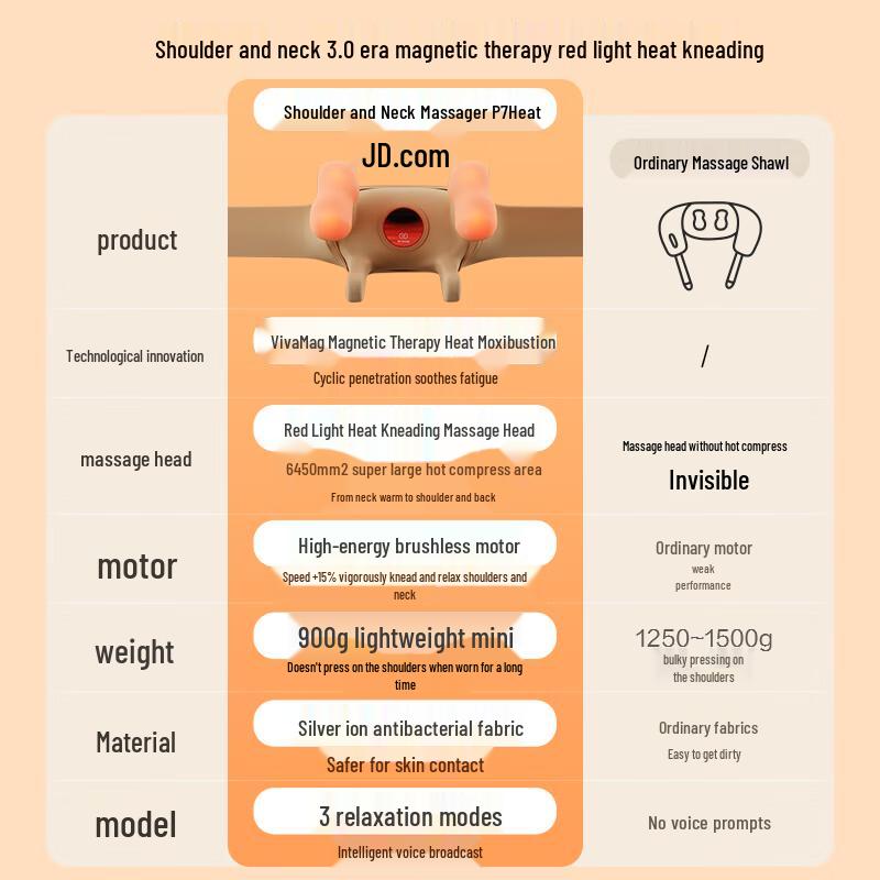 Jingdong Jingzao P7 Heat Cervical & Shoulder Massager
