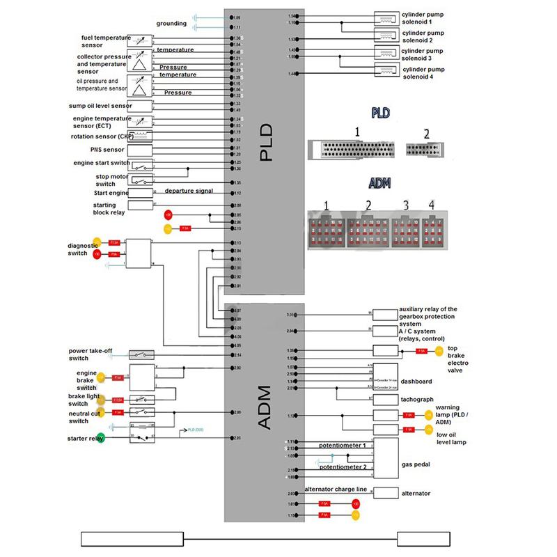 

Repair ECU Diesel Module Ebook PDF File ECU Repair Basic Course Study For Mercedes-Benz for Volvo for Scania Truck Only PDF send link