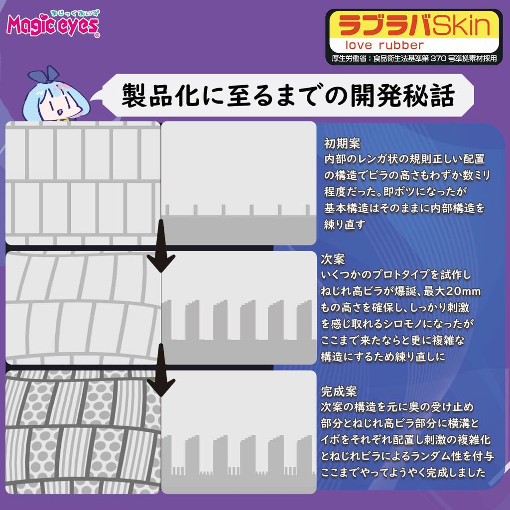 Magiceyes Pseudo Chitsu Tsububira Unanständige Spirale Sukesuke Tamanoi Zusammenarbeit Pero-mekuri