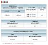 Makita JR187DZ Cordless Reciprocating 18V and Case Sold Saw, (Battery, Charger, Separately)