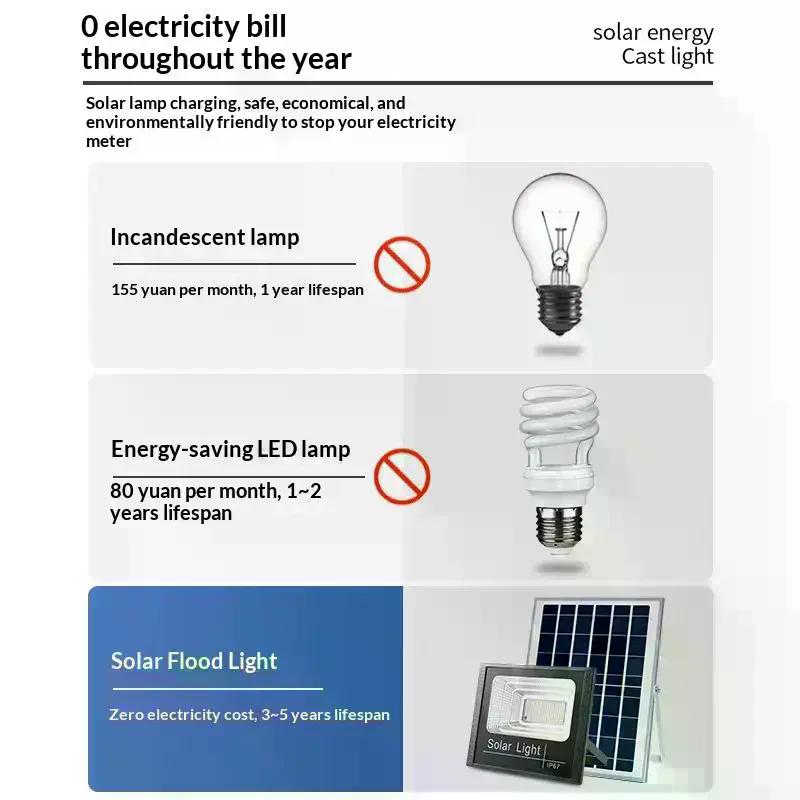 50W/100W Solar Flood Lights With Remote Control Outdoor IP65 Waterproof Solar Powered Spotlight Solar Reflector Wall Lamp