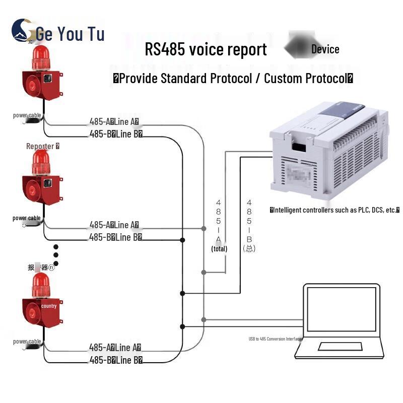 RS485 Protocol Audible and Visual Alarm