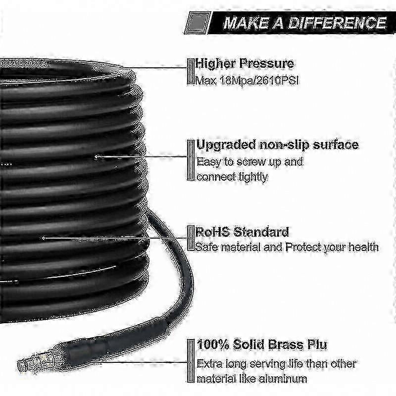 Karcher K2 K3 K4 K5 K6 K7 Pressure Washer Hose - 10m Quick Connect with Brass Tips