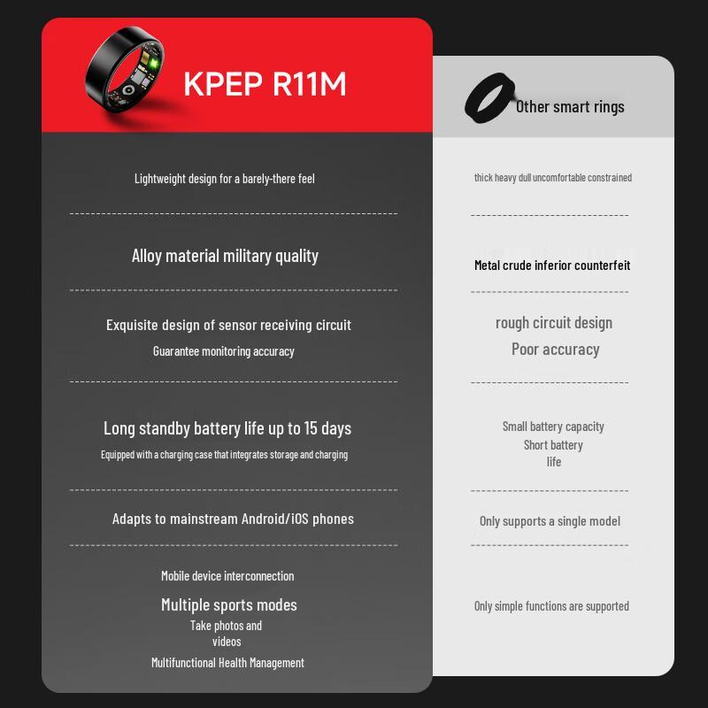 KPEP Medical-Grade Smart Health Ring