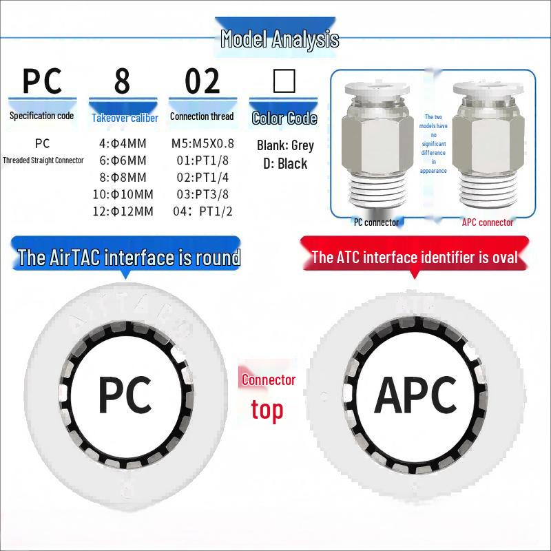 Clearair Airtac Pneumatic Quick Connector