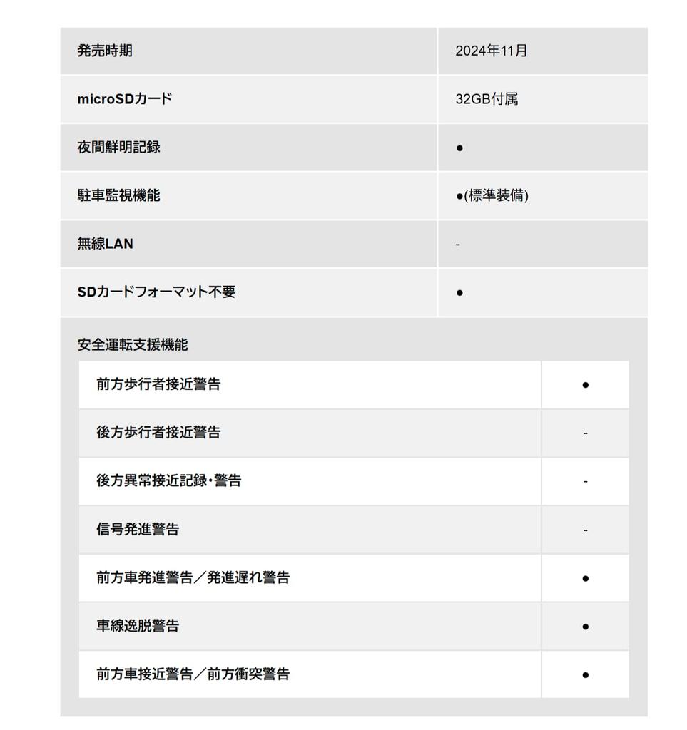 YUPITERU Recording Drive Recorder Equipped with Parking Monitoring Function As Standard Equipped with Human Detection Equipped with Safe Driving