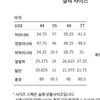  She S miSS  Modern Straight pantS  Price  138 000 Won 