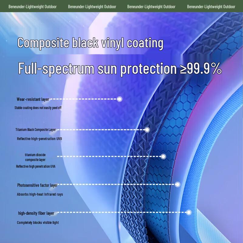 Bananaunder Portable UV Protection Five-Fold Sun & Rain Umbrella