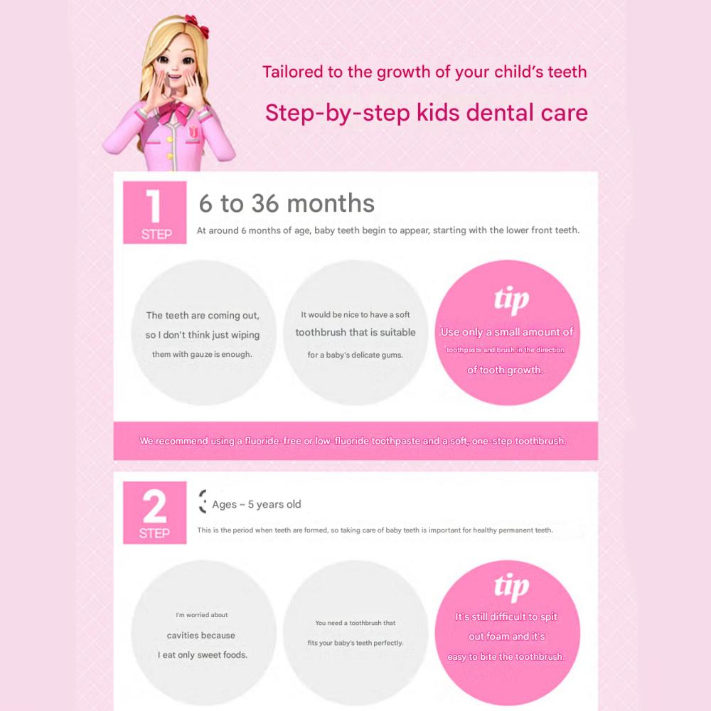 2080 Kids Toothpaste 70g * 4 types