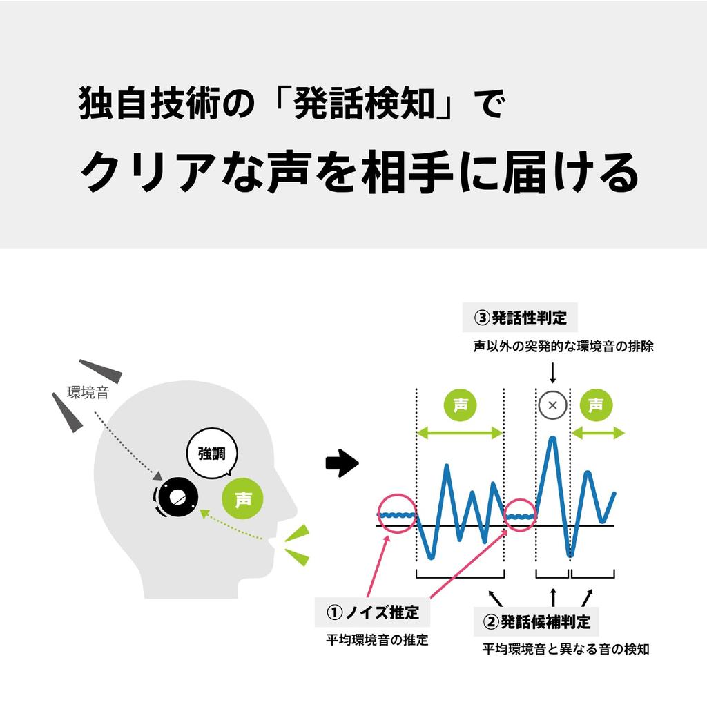Komercyjny Interkom Walkie Talkie Aplikacja Kompatybilny Bluetooth Słuchawka Jednouszna BONX BOOST FullPack