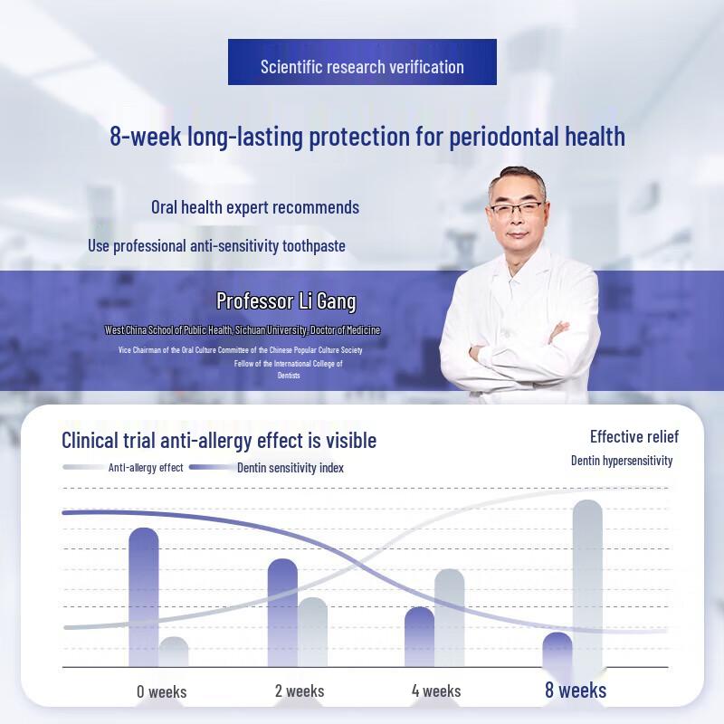 Shuke Anti-Sensitive Whitening Toothpaste 3-Pack