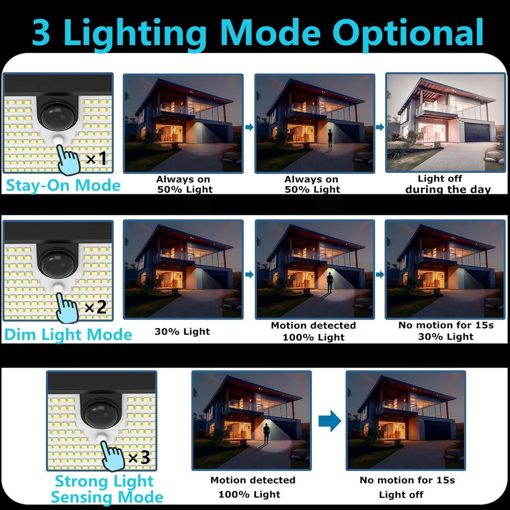 2Packs Solar Lights Outdoor Motion Sensor,466 LED Solar Powered Flood Lights 4000LM Solar Security Wall Lights with 3 Modes IP68 Waterproof for