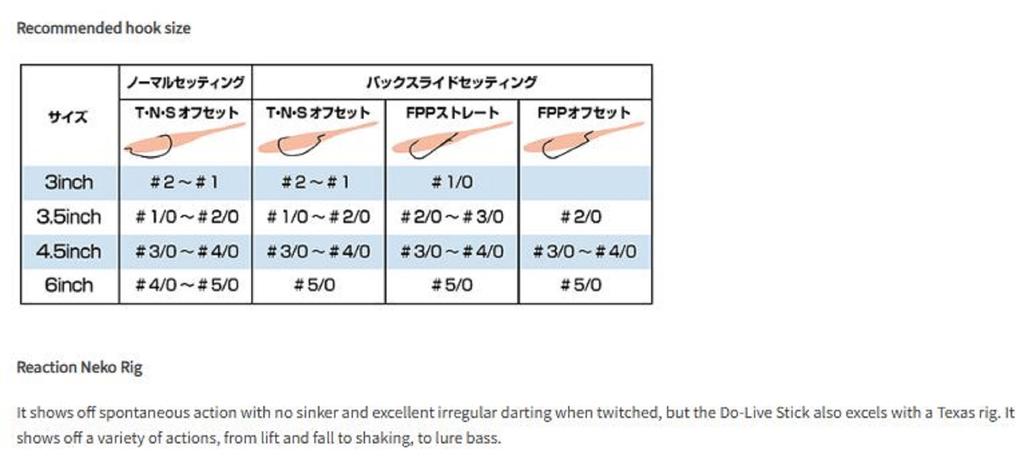 OSP Soft Lure Dolive Stick 4.5 Inches TW-101 (1436)