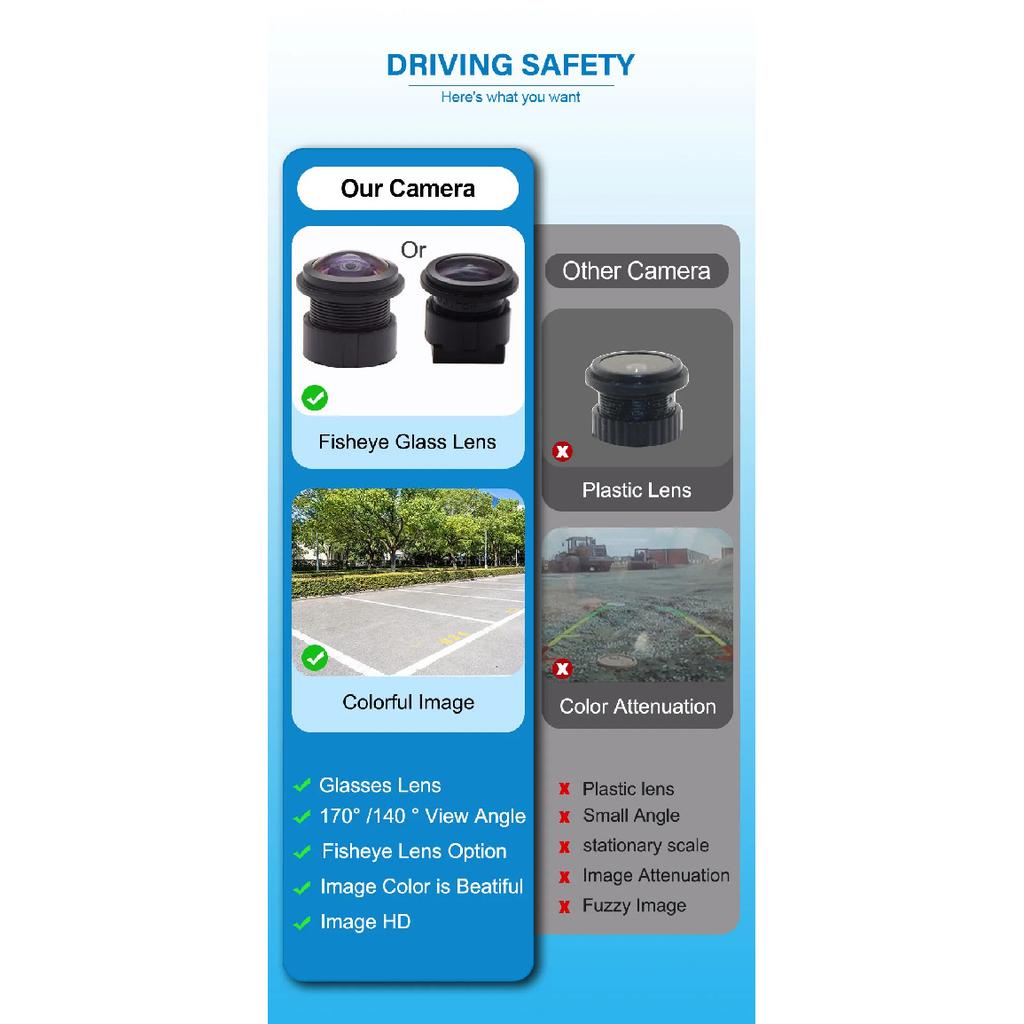 170° Fisheye Lens Sony Full HD AHD 1080P CVBS Night Vision Waterproof Vehicle Rear View Reverse Camera Car Camera
