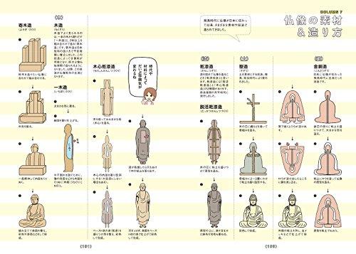 Understanding Buddhist Statues through Manga: You'll fall in love with the world of Buddhist statues even more!