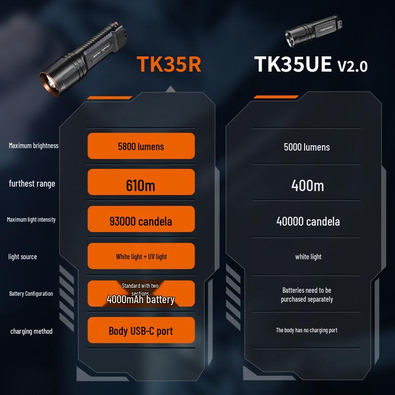 FENIX TK35R Tactical Flashlight