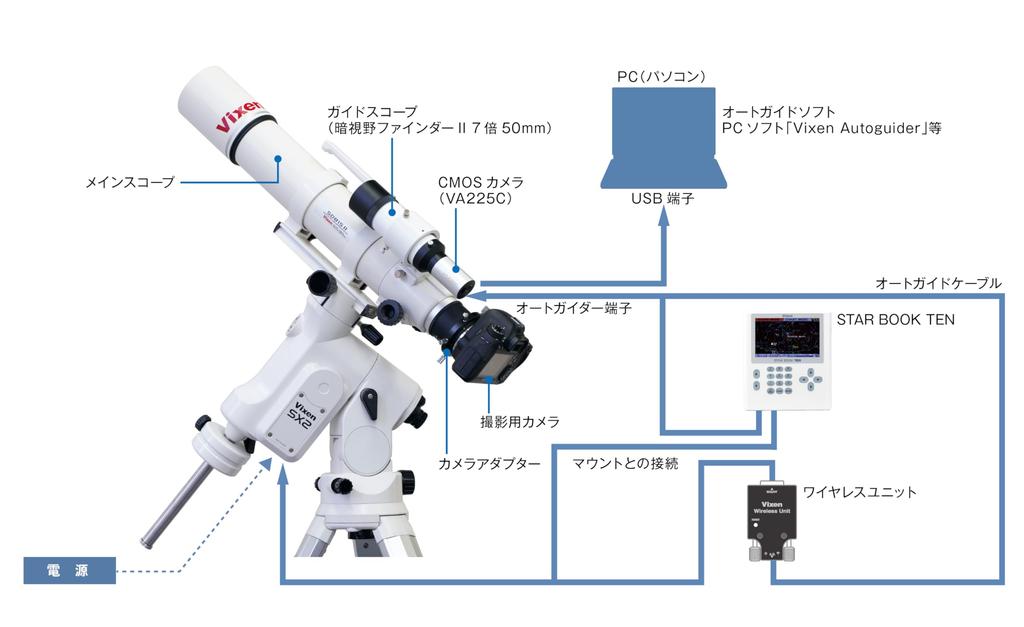 Vixen Astronomical Telescope CMOS Camera VA225C 33804-7