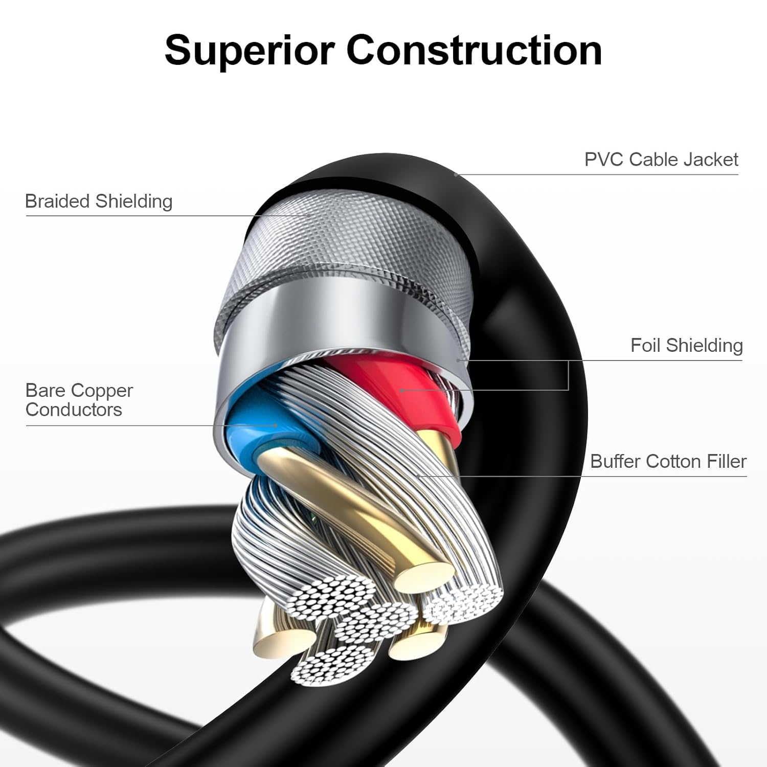 Extension Cord USB A to USB A Extender Cable 6FT,USB3.0 Extension Cables Type USB to A Cable Male to Female Cord High Data Transfer for HP Printer