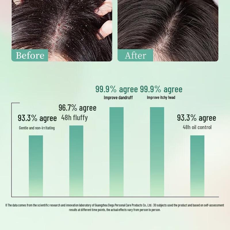 Adolph Anti-Dandruff Shampoo & Conditioner Set