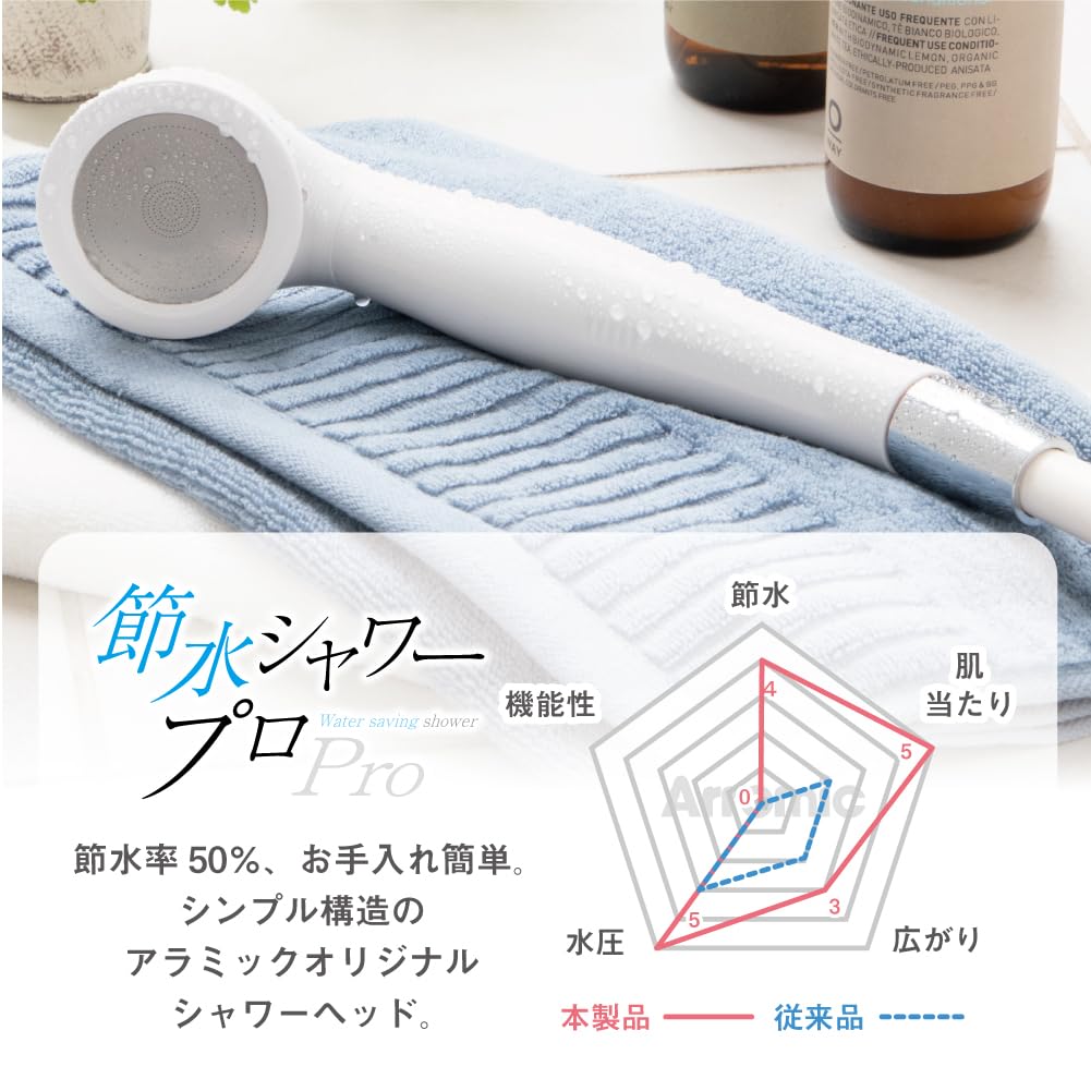Arromic Duschkopf, Wassersparend, Hoher Wasserdruck, Seidig Glatte Textur, Professionelles Weiß, Hergestellt in Japan, ST-A3BA