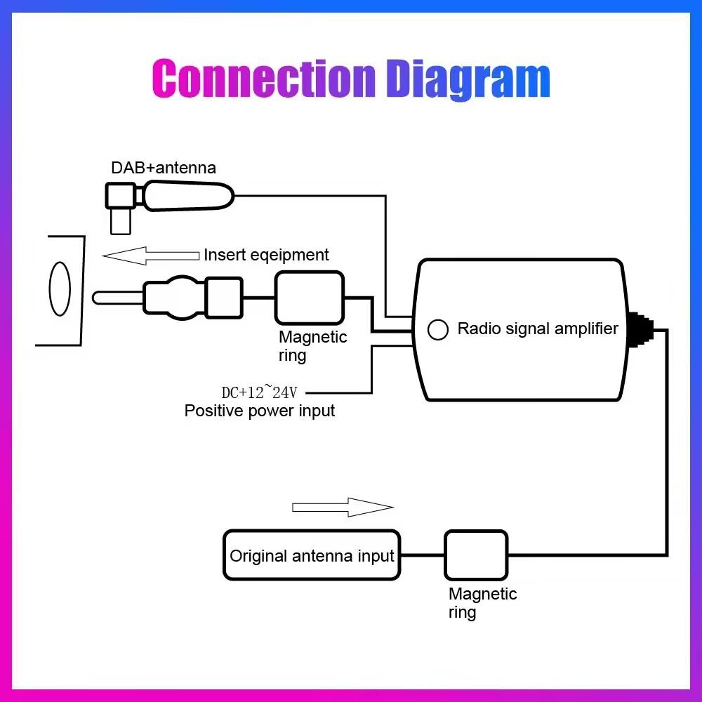 Universal Auto Auto Radio FM Antenne Signal Booster Verstärker für Marine Auto Fahrzeug Boot RV 12V Signal Antenne Verbessern