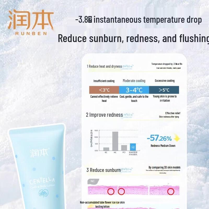 RUNBEN Centella Asiatica Ice Moisturizing Lotion