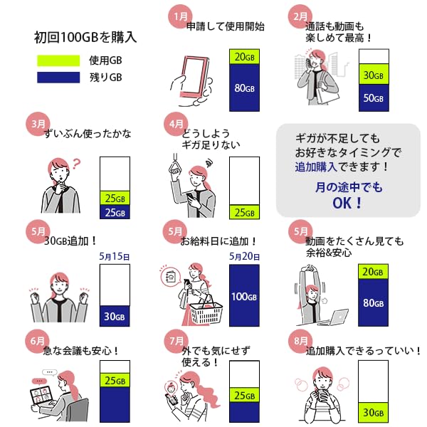 Pocket WiFi Charge 1 year 10 giga mobile router No contract required No monthly fee Device purchase Sanrokugo Charge 24 hours a 365 days a year