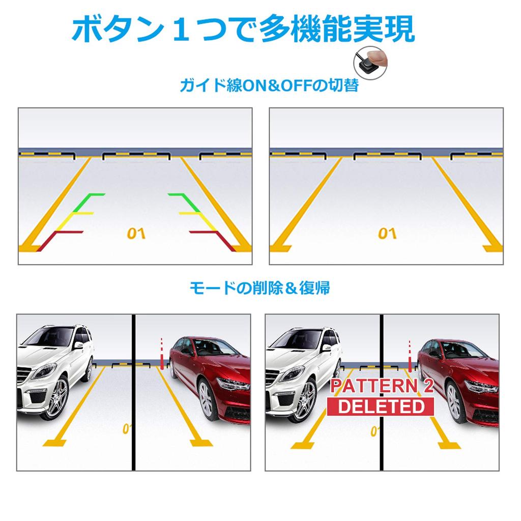 PARKVISION Multi-View Back Camera, Front Camera, Wide Angle, Horizontal 180° Vertical, 120° Wide Angle