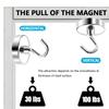 N52 Strong Magnetic Hooks Load Bearing Hook MultiPurpose Storage for Home Kitchen Bar Storage Key Hanging Hanger