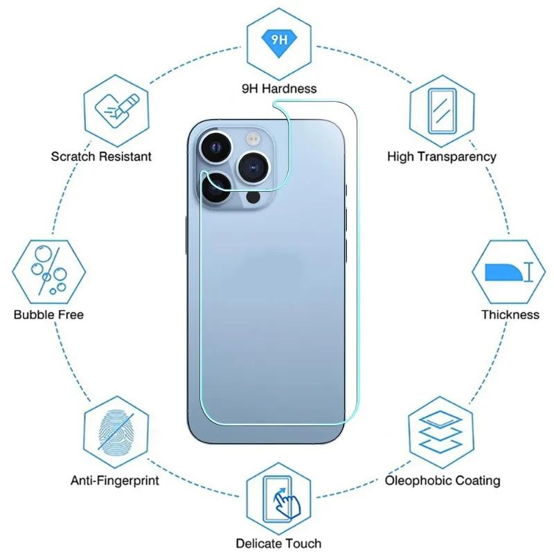 For iPhone 16/16 Plus/16 Pro/16 ProMax Tempered Glass Screen Protector Film HD Clear Full Cover Camera Lens Back Protector Film