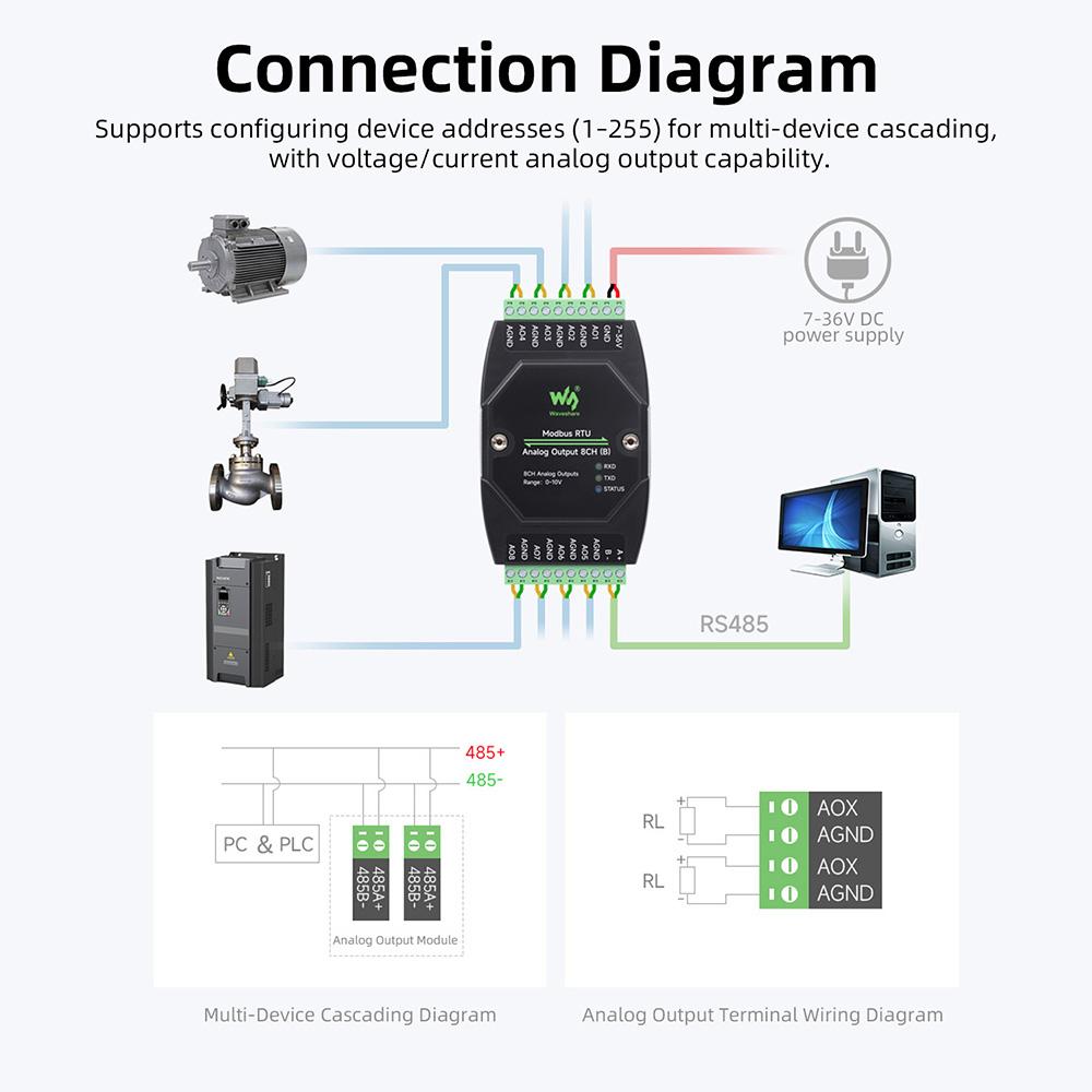 8-Channel Synchronous Analog Output Module 12-Bit DA Conversion DC 7-36V Wide Voltage Modbus RTU Protocol Industrial Protection