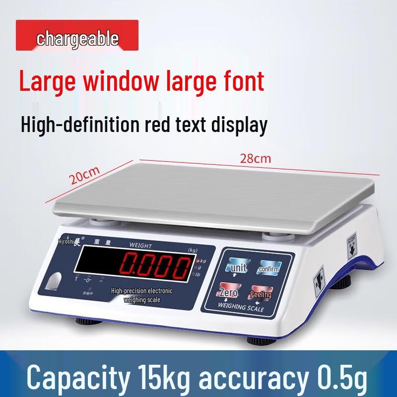 Commercial Digital Platform Scale