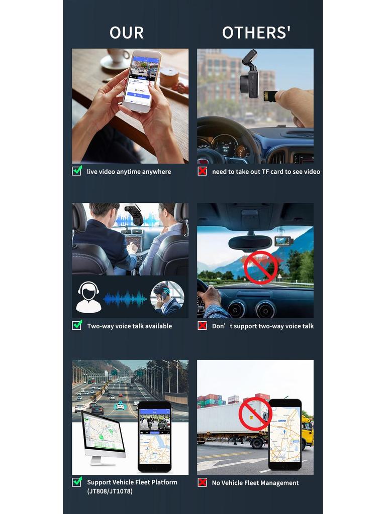 Dual Lens 4G HD Dash Cam for Fleet Management with Wide-Angle Remote Monitoring