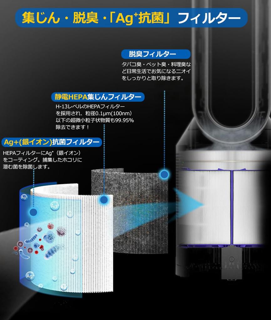 Replacement filters for Dyson air purifiers Integrated recycled glass HEPA and activated carbon filter with pollen and electrostatic HEPA dust