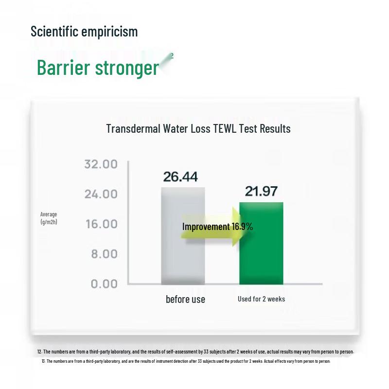 Baixibo Centella Asiatica Soothing & Repair Face Cream Spray 120ml