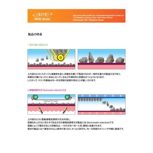 Infini Model ISS2500G Sponge Sandstick, Double-Sided, Pack of 2