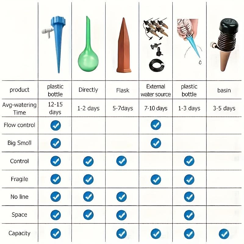 24 szt. Regulowane kolce samozraszające z zaworem kontroli powolnego uwalniania, kroplowniki do roślin zewnętrznych, automatyczny system nawadniania do kwiatów