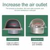 1pc Vent Exhaust Cap Stainless Steel Vent Exhaust Cap Ducting Air Ventilation Grille Cover Heating Cooling Outlet Vents Cap