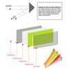 2Pcs Car Safety Warning Sticker Mark Car Reflective Stickers Tape Reflective Strips Exterior Accessories Car Decoration Decal