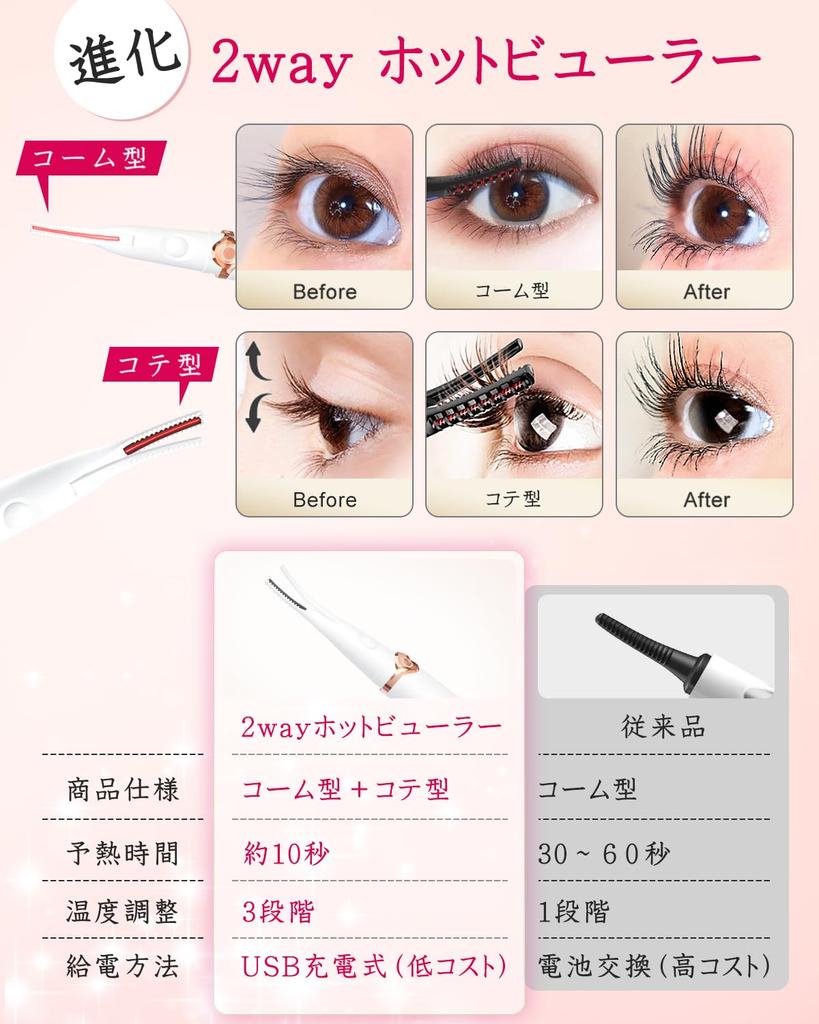 USB Rechargeable Eyelash Curler with Three Temperature Preheat Automatic and Portable Silicone for Lower Lash Curling 2-in-1 Clamp-on Settings,