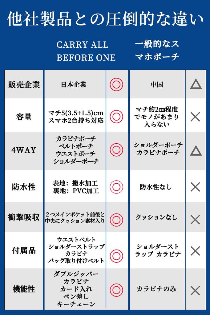 ALL BEFORE Multifunctional Smartphone Smartphone Shoulder Pouch with Carries Two Double Fits A6 Notebooks Black [CARRY ONE] 3-Way Pouch, Belt,