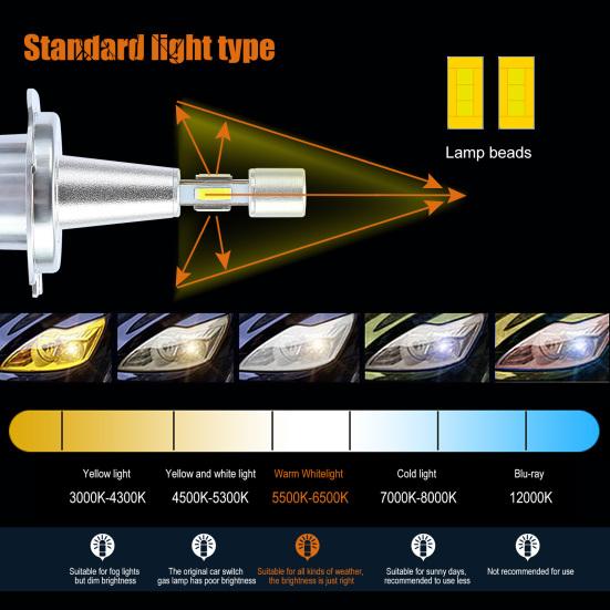 2Pcs LED Bulbs Super Bright 6000K 10000LM IP68 Waterproof H1/H4/H7 Headlights Conversion