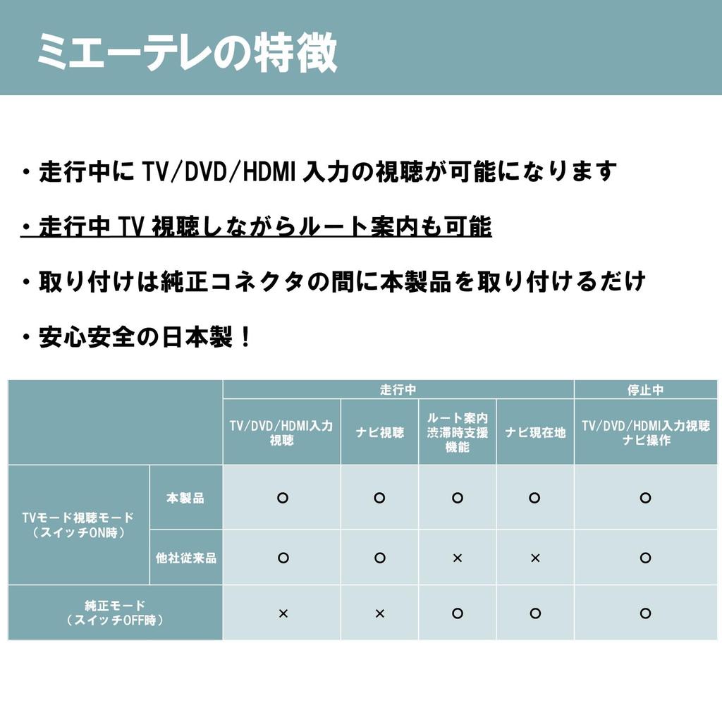 Noanoa 90 Noah Voxy 90 Series TV Kit, Safe Made in Japan, Be