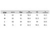 Women's Washed High-Waist Slim Fit Jeans