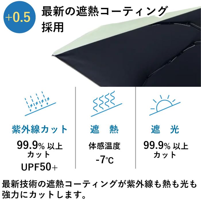 Super mini cool folding umbrella parasol lightweight 150g heat shielding 50cm ribs x 5 pieces Feels like Compact UV protection shading Windproof