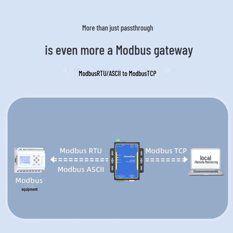 MoweStar NS302 Dual Serial Port To Ethernet Server
