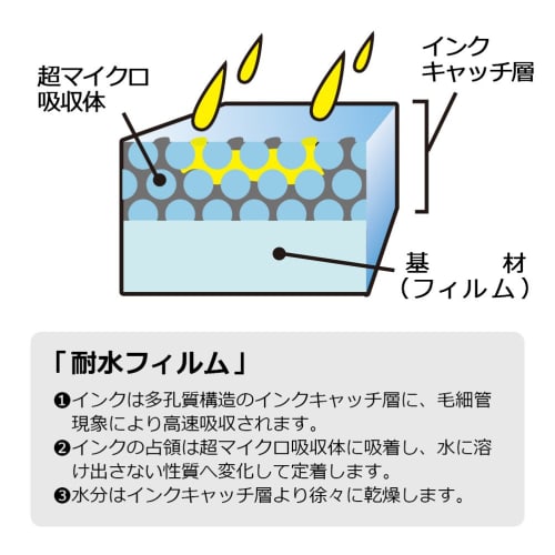 Plus Label Sticker Super Water Resistant Glossy Film Label White A4 IT-324RF 45-225