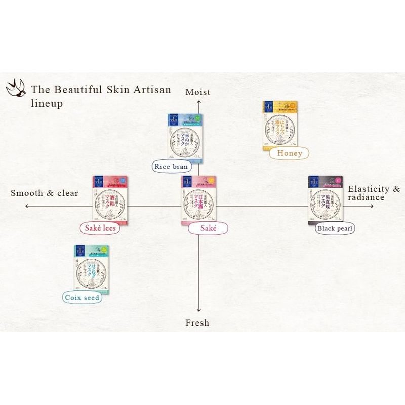 Kose - Clear Turn Bihada-Syokunin Beautiful Skin Artisan Mask