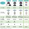 Panasonic Cordless Steam W Head Iron Pink Beige NI-WL407-P