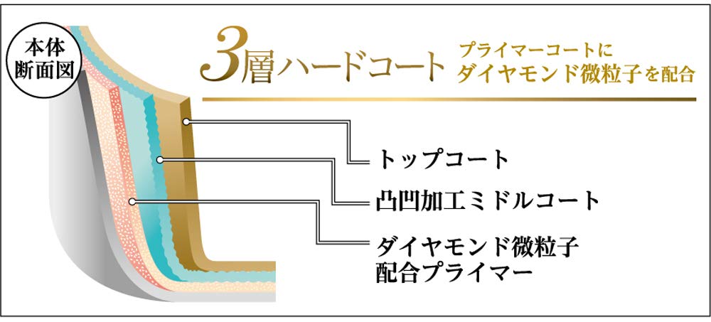 Yokoyama Frying Pan Neostone Premium Deep Pan 24cm NSP-351S